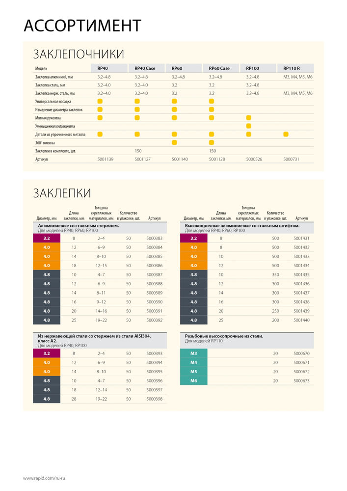 Алюминиевая высокопроизводительная заклепка R:High-performance-rivet, 4.0 х 12 мм, 500 шт RAPID 5001434