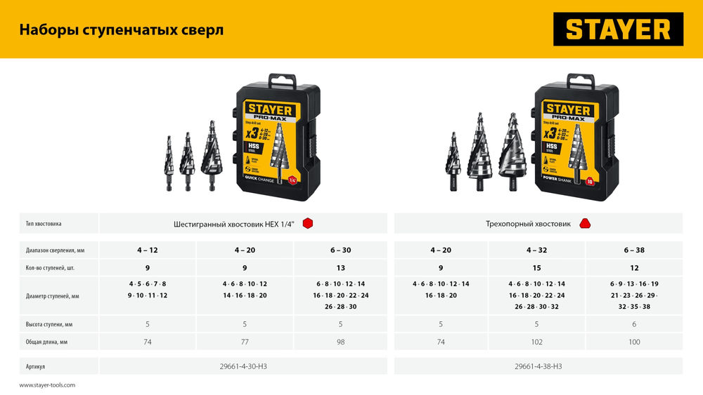 Бур SDS-plus Professional STAYER 8x310 мм 2930-310-08_z02  