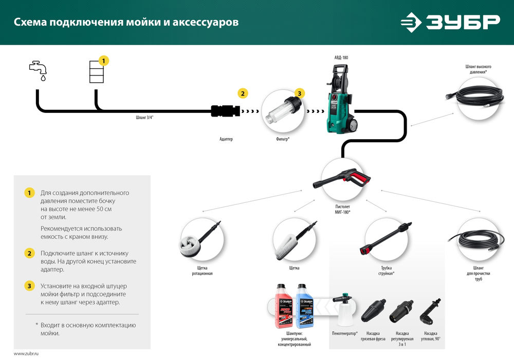 Пистолет для минимоек ЗУБР МИГ-180 70410-180