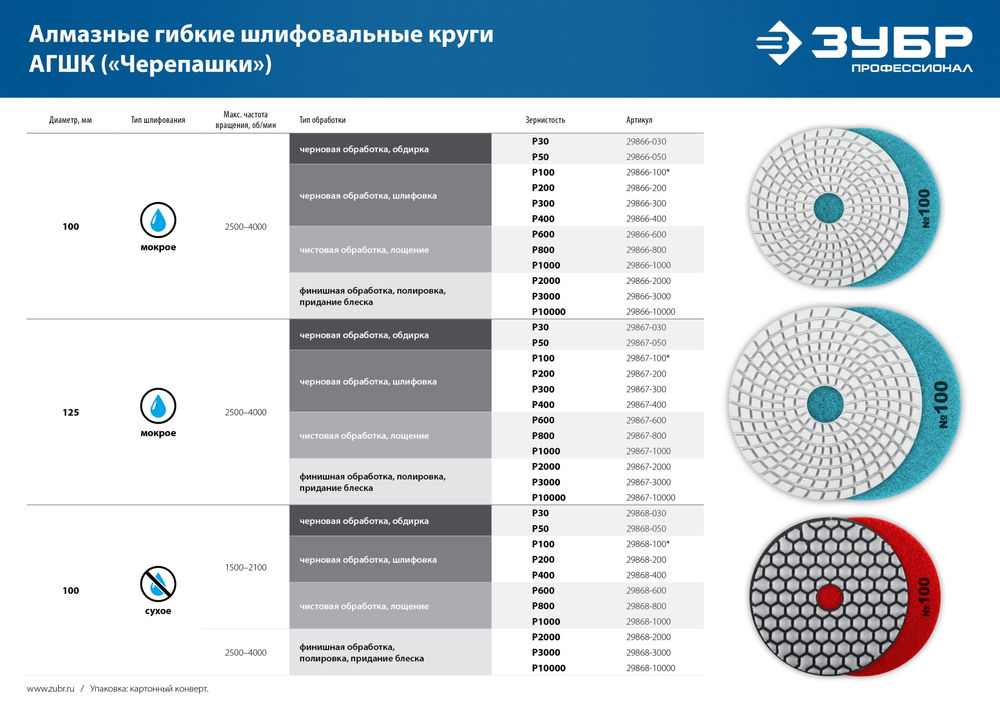 Опорная тарелка на липучке М14, d 150 мм, пластиковая, мягкая, для УШМ ЗУБР Профессионал 35782-150