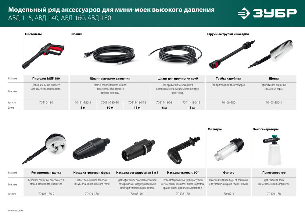 Щётка ротационная для пистолета МИГ-180 ЗУБР 70403-180-2