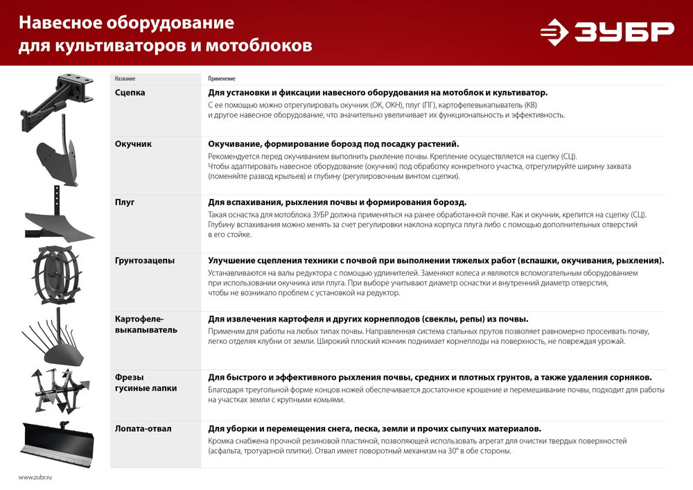 Удлинитель УД-2 НЕХ 23 - круг 30 мм, 2 шт ЗУБР 707107-2