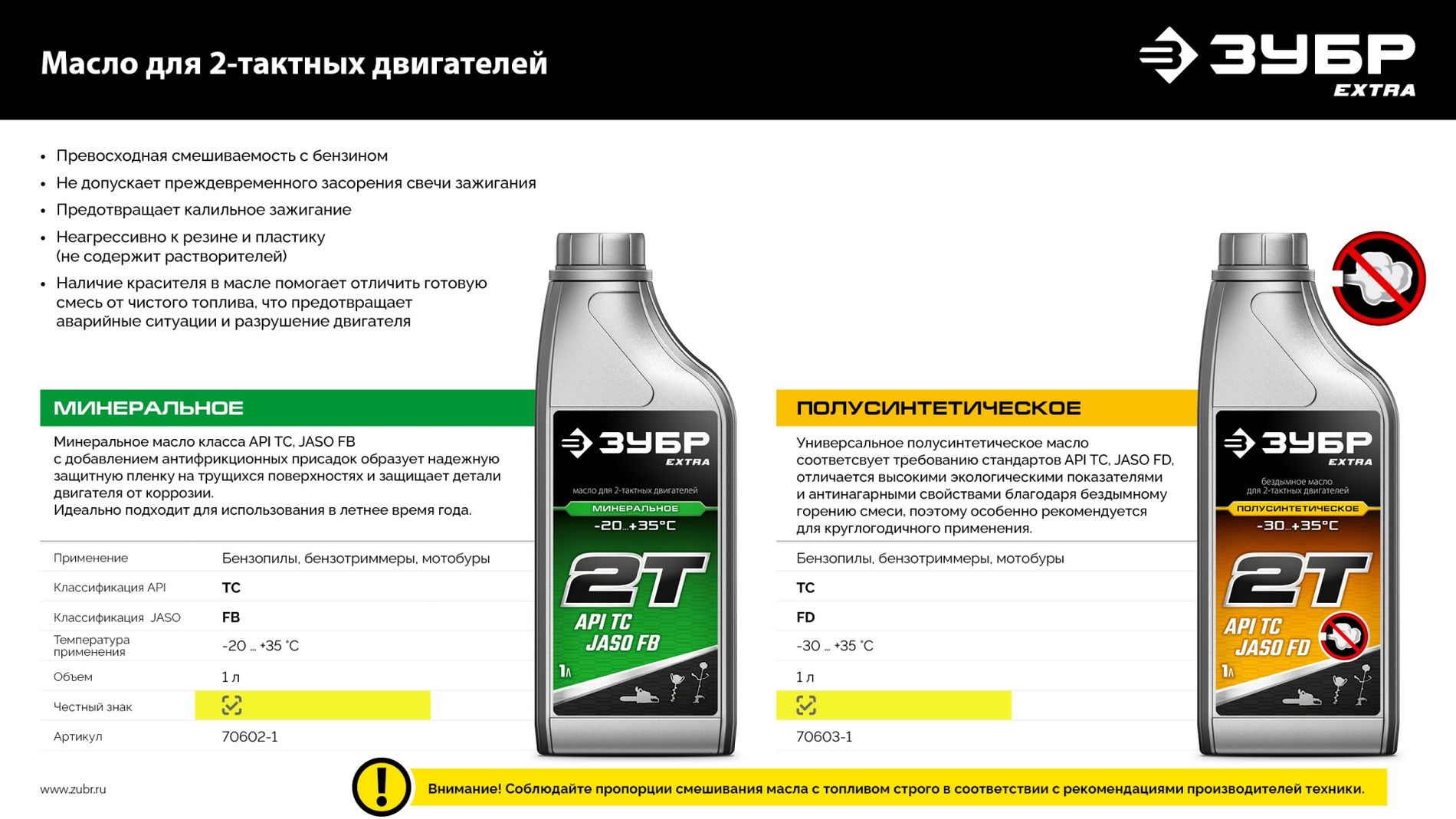 ЗУБР 2Т-М, 1 л, минеральное масло для 2-тактных двигателей, EXTRA (70602-1)