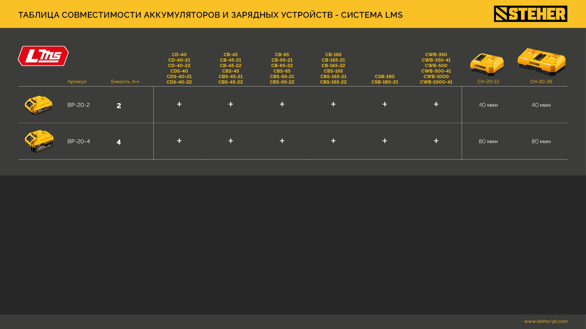 Аккумулятор LMS STEHER 20 В 4.0 А·ч BP-20-4  