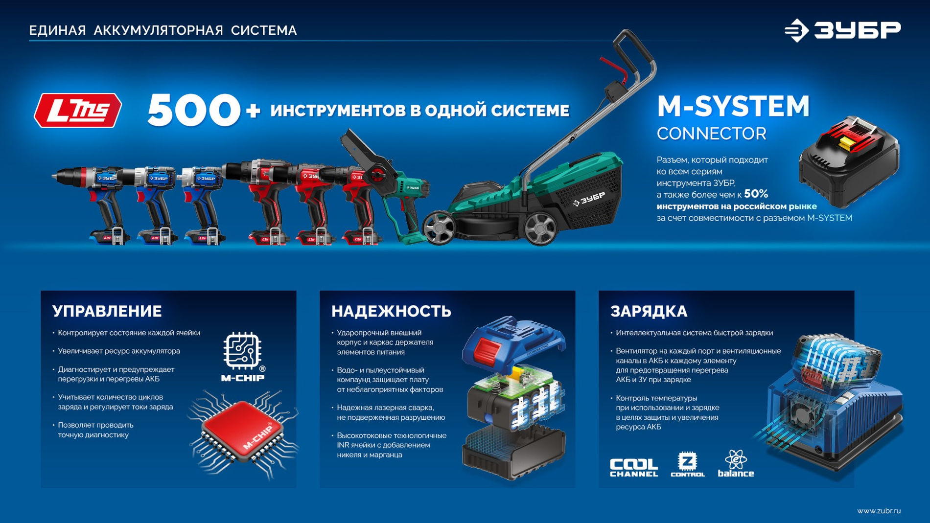 ЗУБР 20 В, 1000 Н·м, 2 АКБ LMS (4 А·ч), бесщеточный ударный гайковерт, кейс, ПРОФЕССИОНАЛ (GB-1000-42)