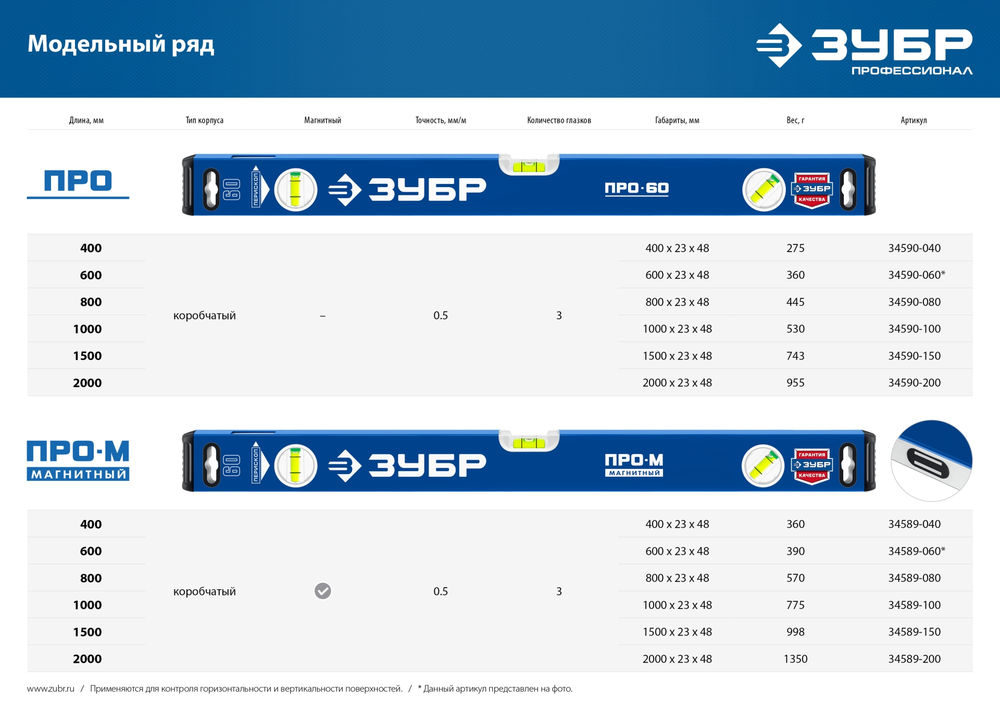 Уровень магнитный усиленный ПРО-М 1500 мм ЗУБР Профессионал 34589-150_z01