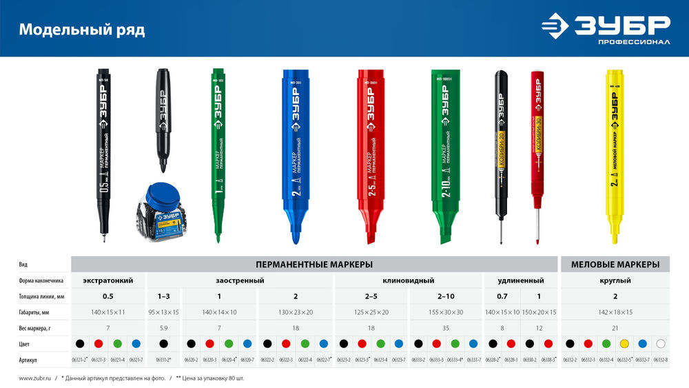 Перманентный маркер Мини черный, 1-3 мм, 80 шт ЗУБР 06331-2