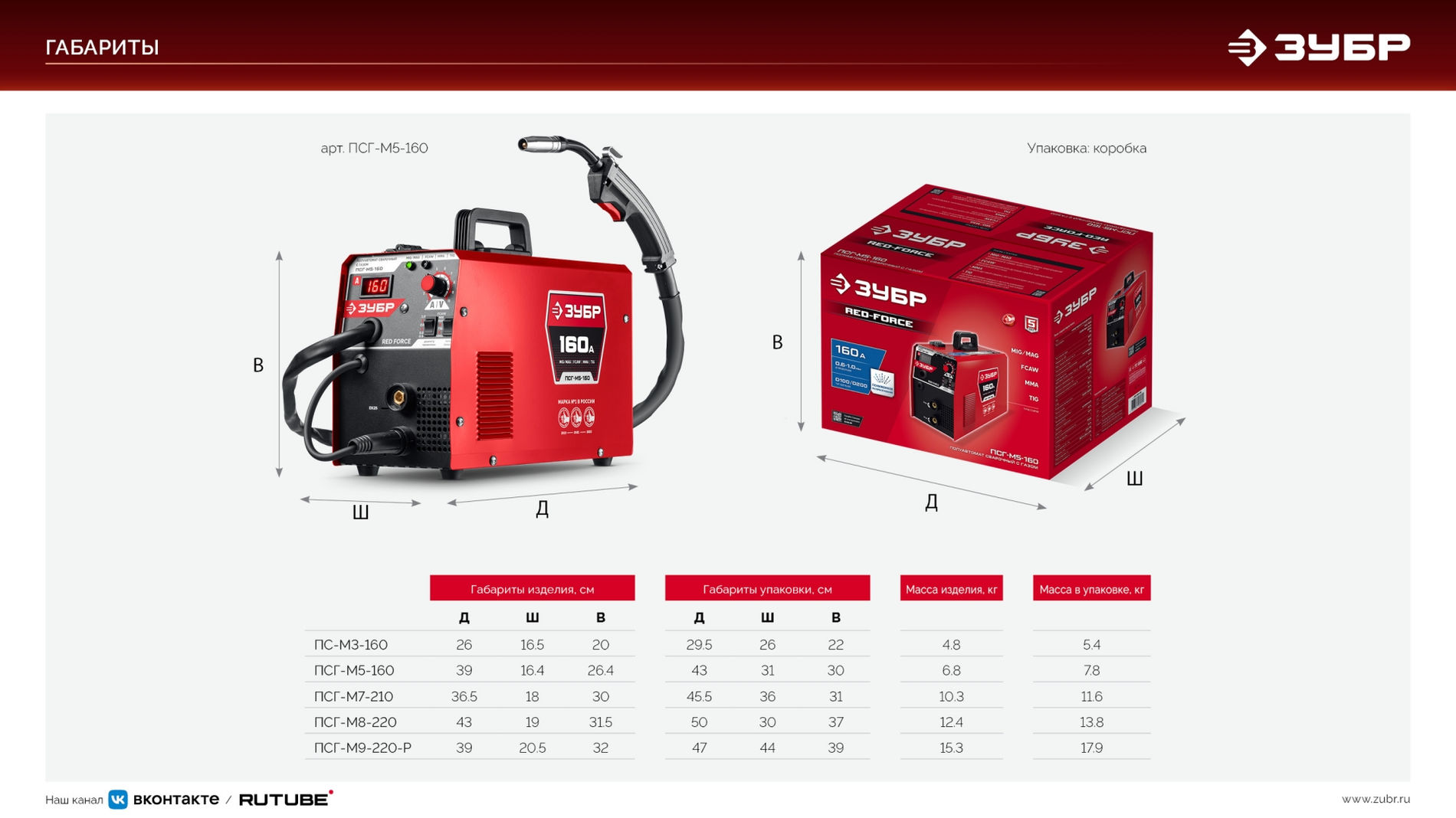 ЗУБР RED FORCE, MIG / MAG, FCAW, MMA, TIG, 160 А, полуавтомат сварочный, с газом / без газа, горелка ПСГ-180 (ПСГ-М5-160)