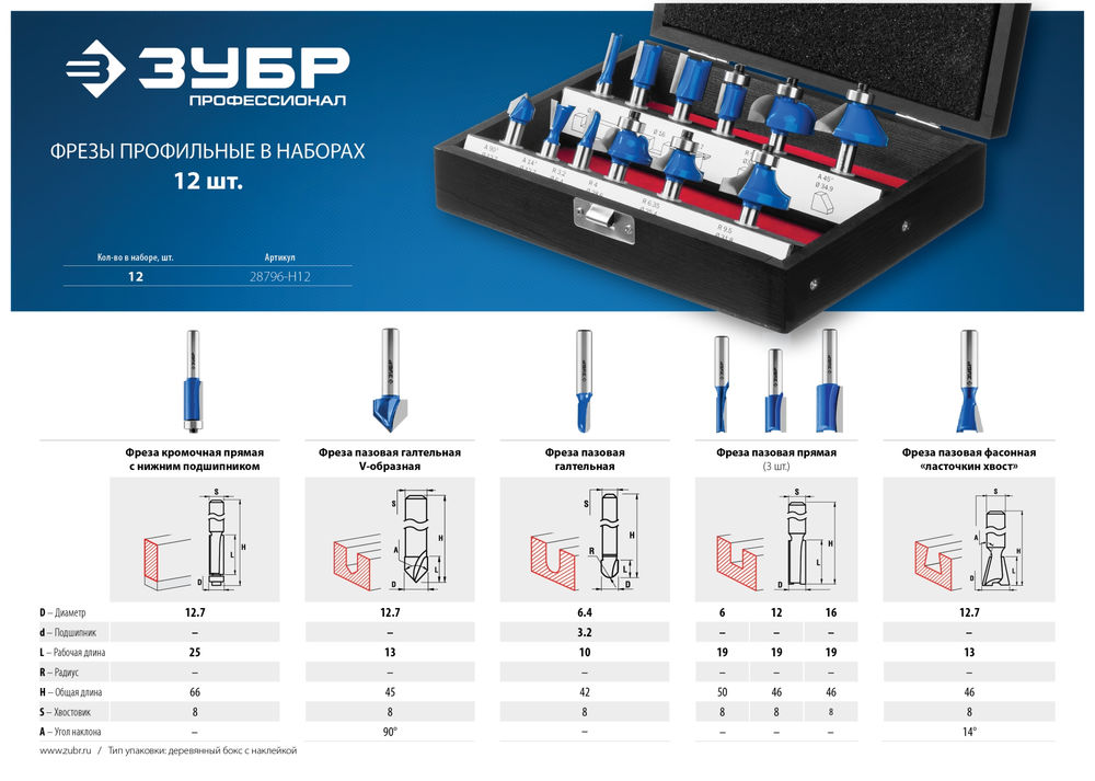Набор профильных фрез по дереву 12 шт ЗУБР Профессионал 28796-H12
