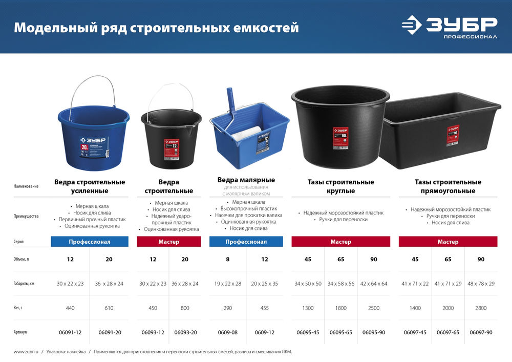 Ведро строительное усиленное 20 л, первичный высокопрочный пластик, с носиком ЗУБР Профессионал 06091-20