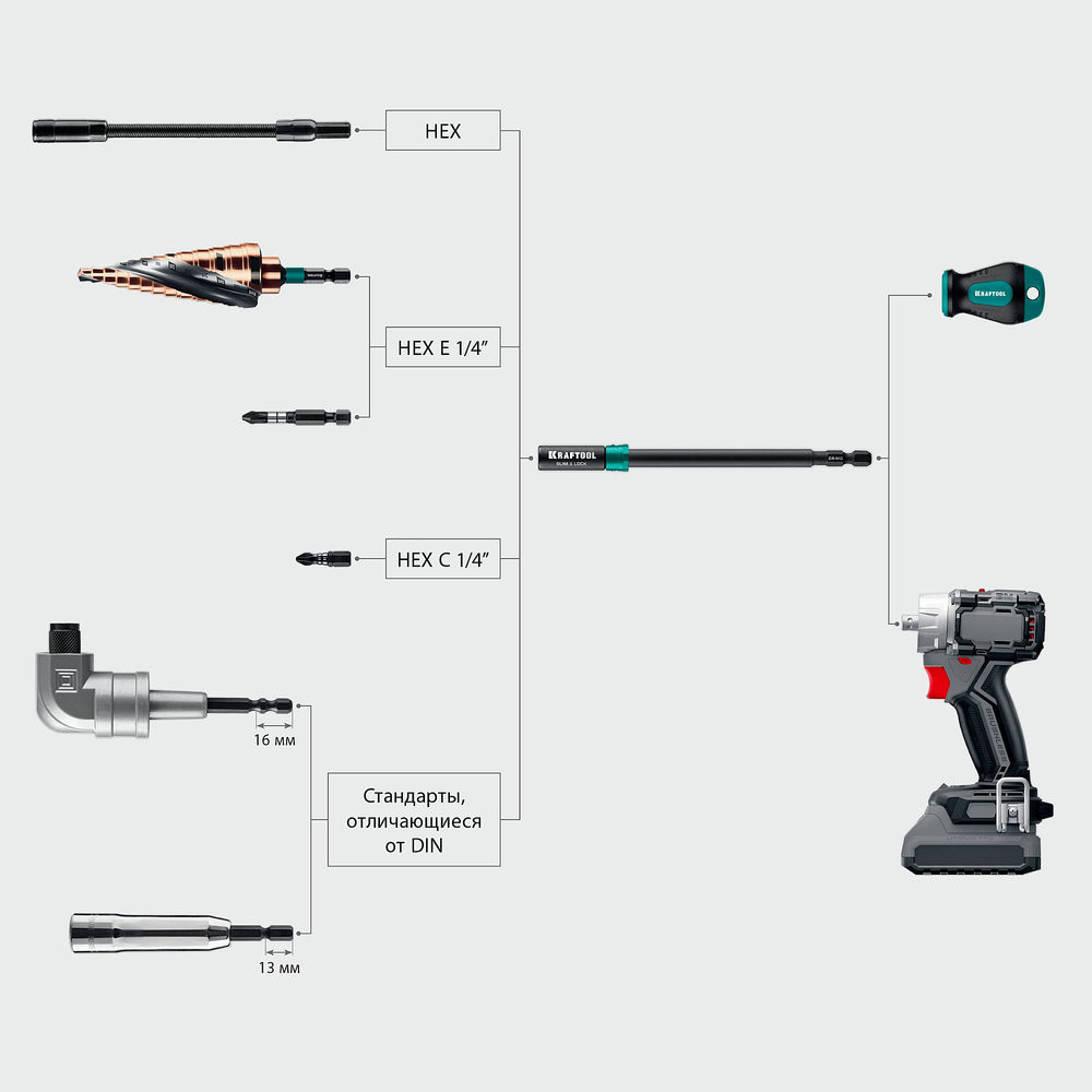 Быстросъемный ударный адаптер для шуруповертов SLIM & LOCK, 140 мм KRAFTOOL 26783-150
