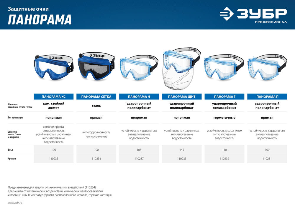 Очки защитные закрытые с непрямой вентиляцией стекло поликарбонат ударопрочный ЗУБР ПАНОРАМА Н Профессионал 110237_z01