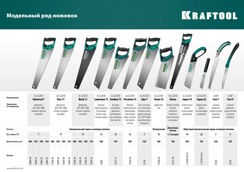Ножовка по ламинату Alligator Laminator 11, 500 мм KRAFTOOL 15207