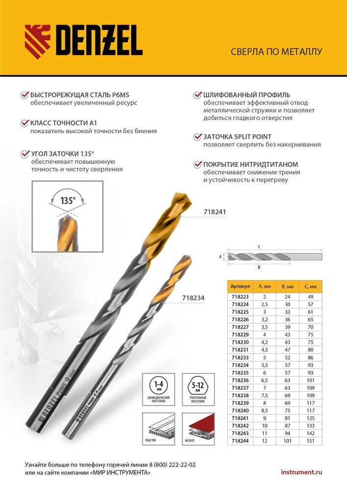 Сверло спиральное по металлу 2 x 49 мм, Р6М5, Golden Tip , 2шт. Denzel (718223)