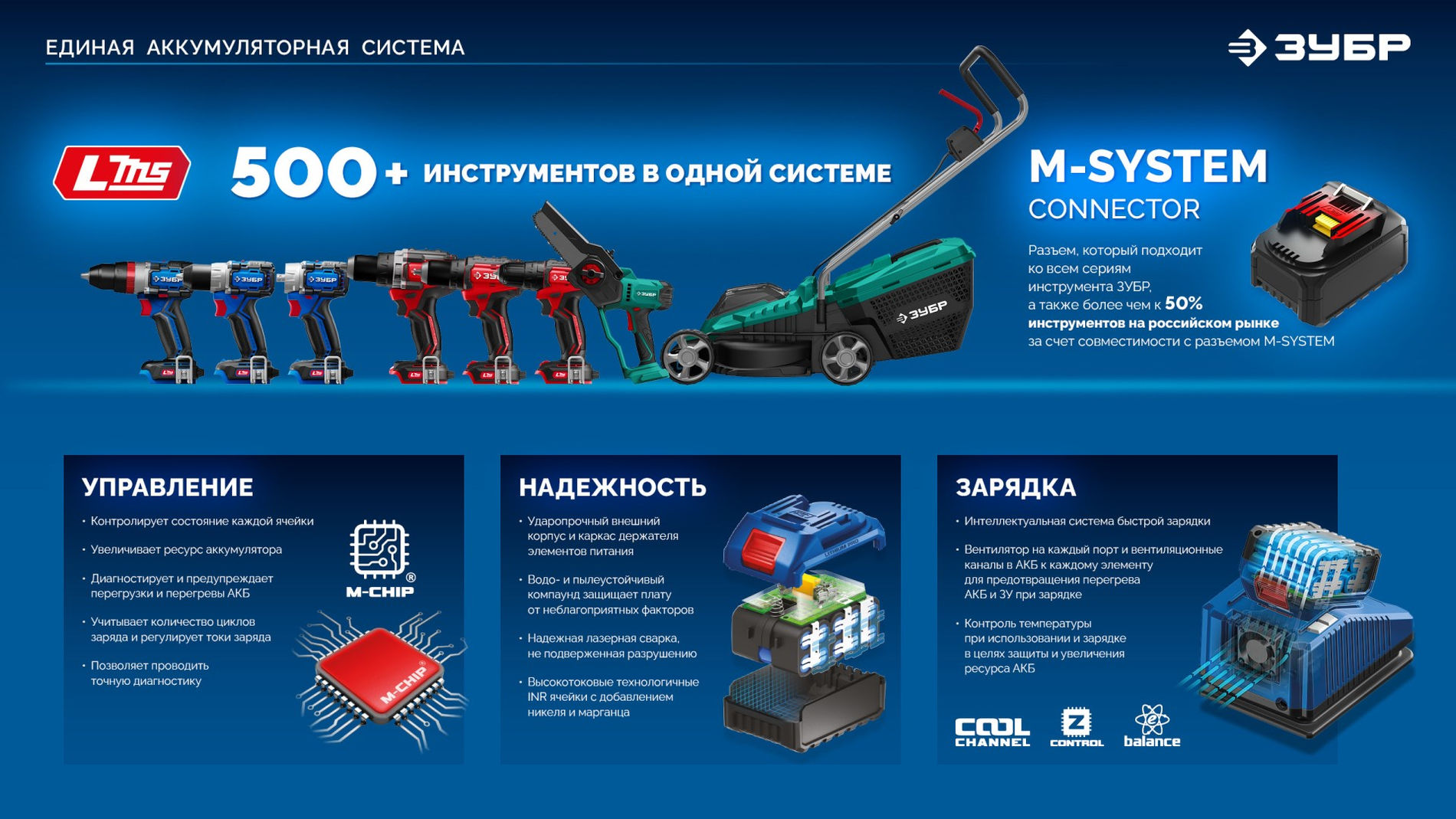 ЗУБР 20 В, d125 мм, 1 АКБ LMS (4 А·ч), бесщеточная УШМ, сумка, Профессионал (AB-125-1000-41)
