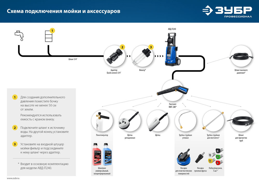 Трубка струйная для пистолета МИГ-280 ЗУБР 70406-280