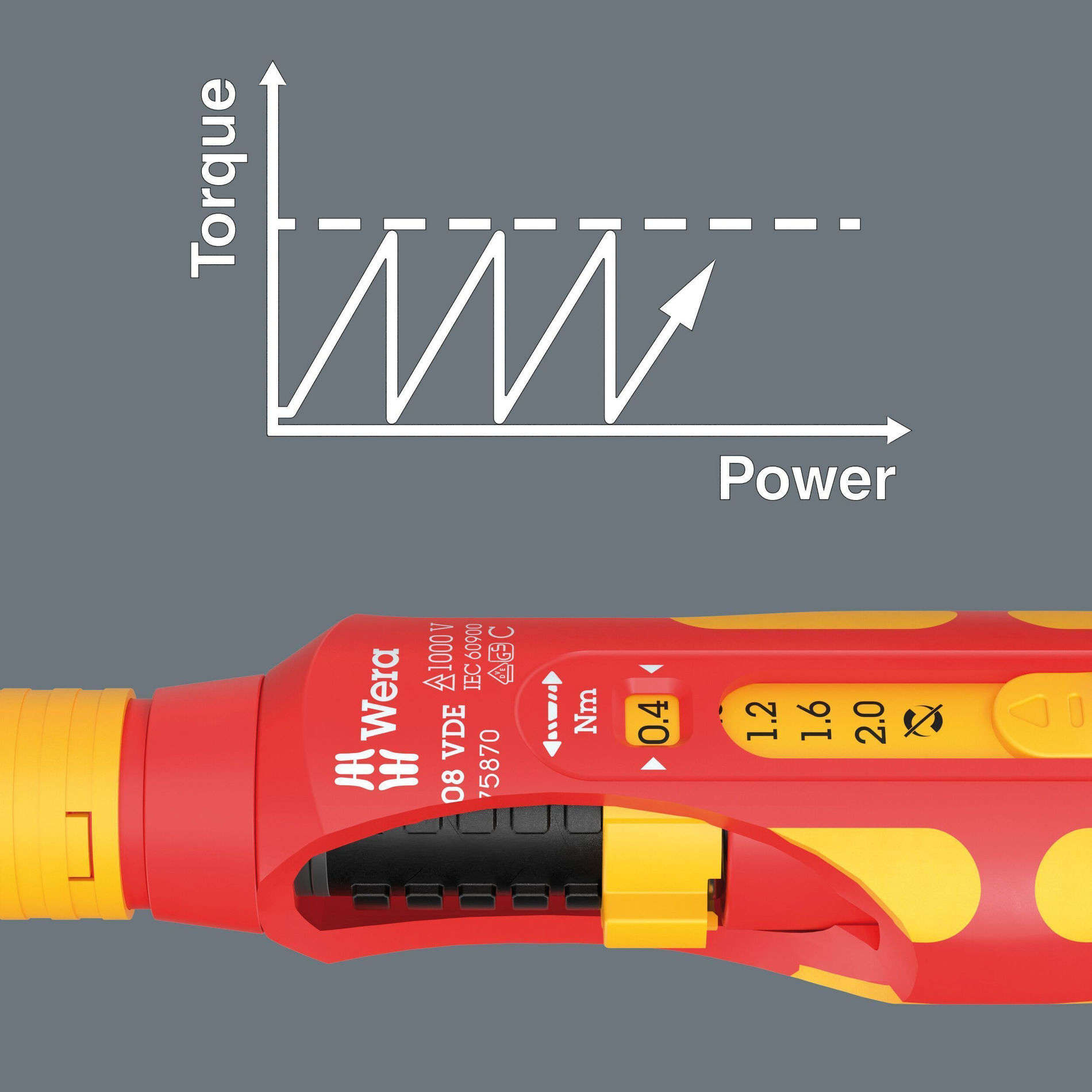 7508 Safe-Torque VDE Kraftform Отвёртка динамометрическая, 0.4 / 0.8 / 1.2 / 1.6 / 2.0 Нм, для насадок с шестигранным 9 мм хвостовиком (WE-075870)