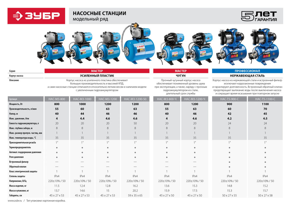 Насосная станция автоматическая 1200 Вт, бак 50 л ЗУБР НАС-М3-1200-50