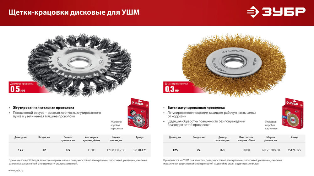 Щетка дисковая для УШМ 125?22 мм жгутированная стальная проволока 0.5 мм посад. 22 мм ЗУБР 35170-125