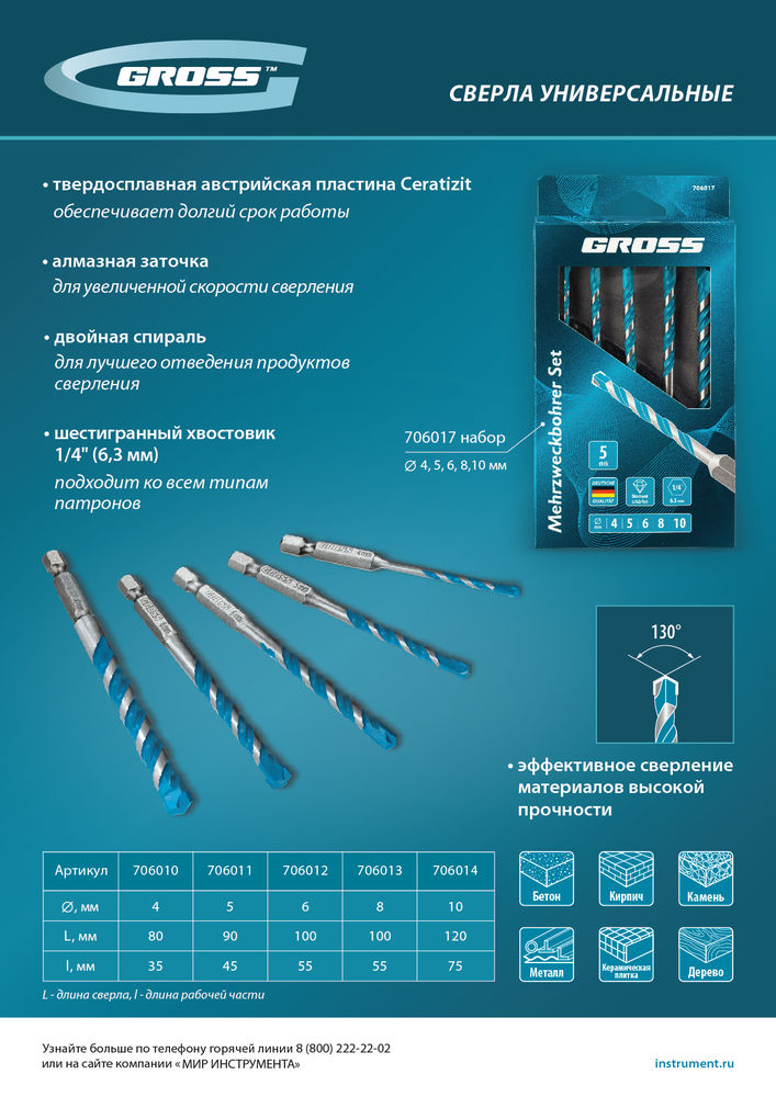 Набор сверл универсальных, Multipurpose PRO, 6-гр. хвостовик, 4-10мм, 5шт Gross (706017)