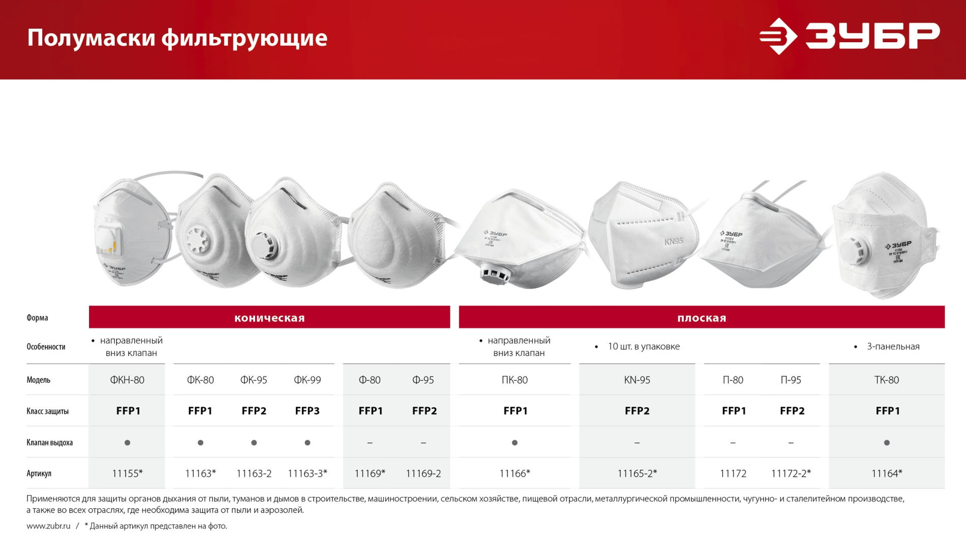 ЗУБР ФК-95, класс защиты FFP2, коническая, фильтрующая полумаска с клапаном выдоха (11163-2_z01)