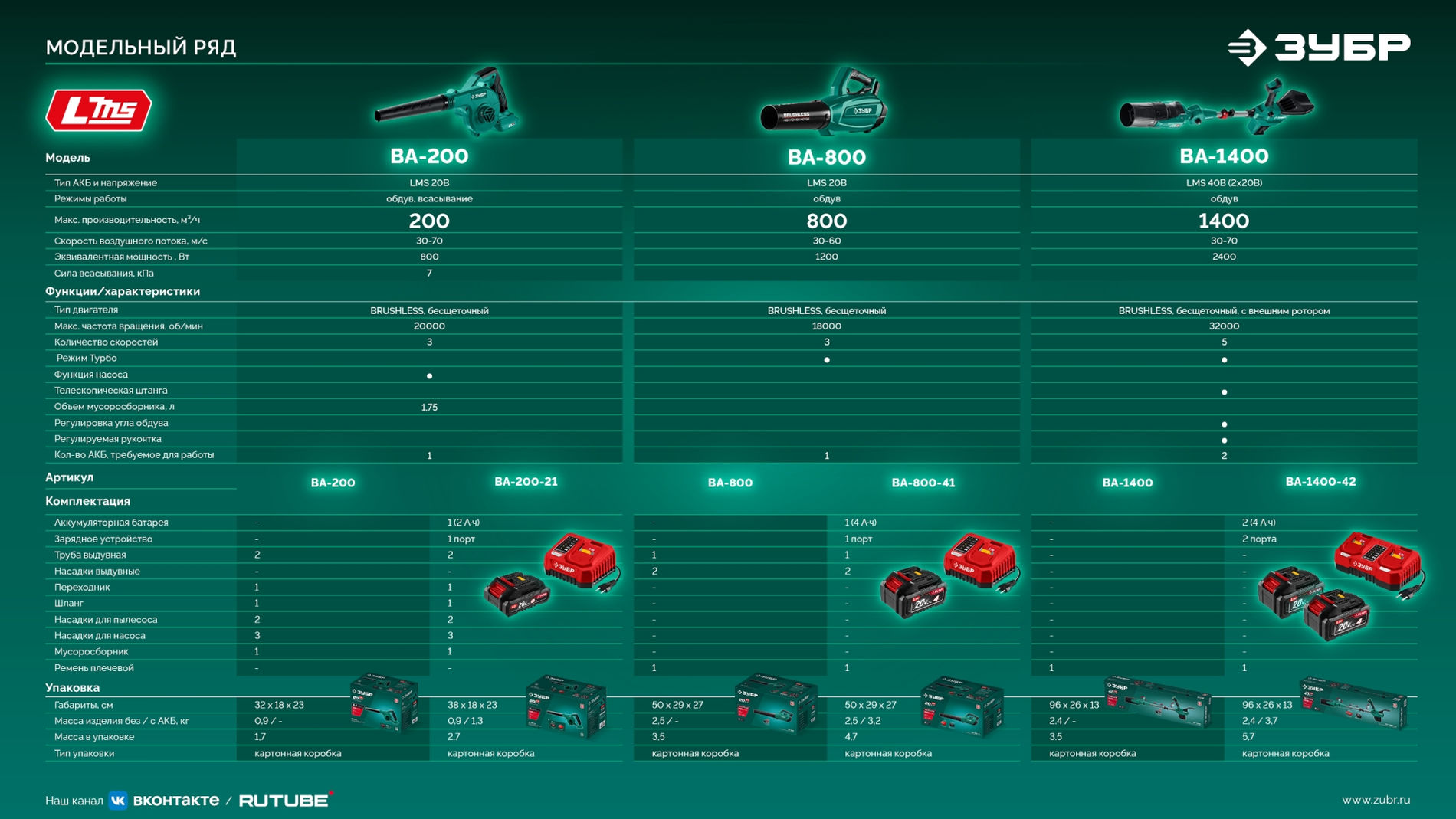ЗУБР 20 В, 200 м3/ч, без АКБ (LMS), воздуходувка-пылесос аккумуляторная (ВА-200)