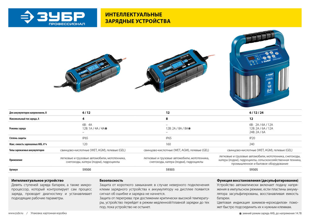 Зарядное устройство 12 В 8 А интеллектуальное для аккумуляторов Профессионал ЗУБР ЗУ-160 59303