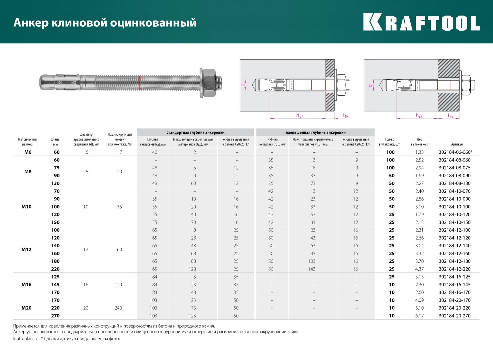 KRAFTOOL ETA Опция 7, М8 х 60, 100 шт, клиновой анкер (302184-08-060)