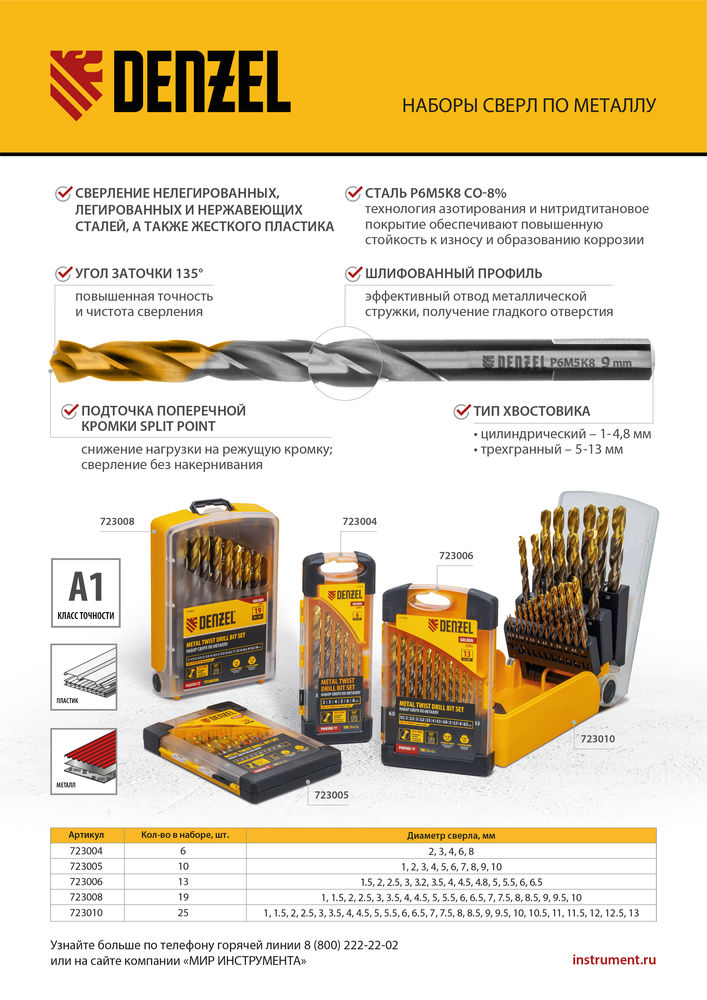 Набор сверл по металлу, 2-8мм, Р6М5К8-TiN, Golden Tip, 6 шт Denzel (723004)