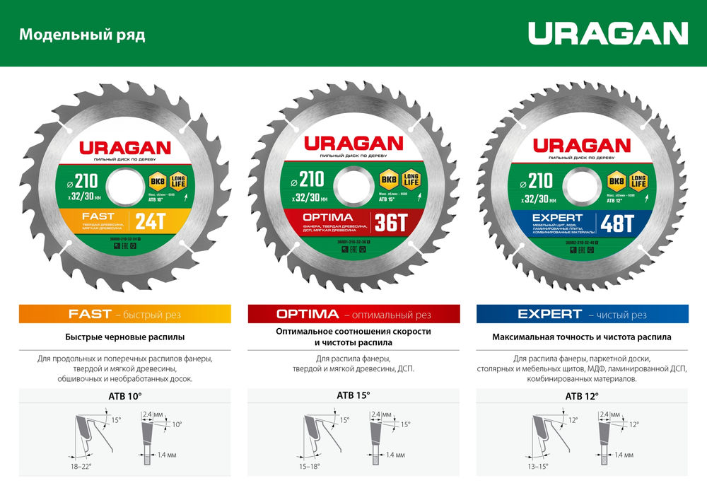 Диск пильный по дереву Optima URAGAN 230х32/30 мм 36Т 36801-230-32-36_z01  