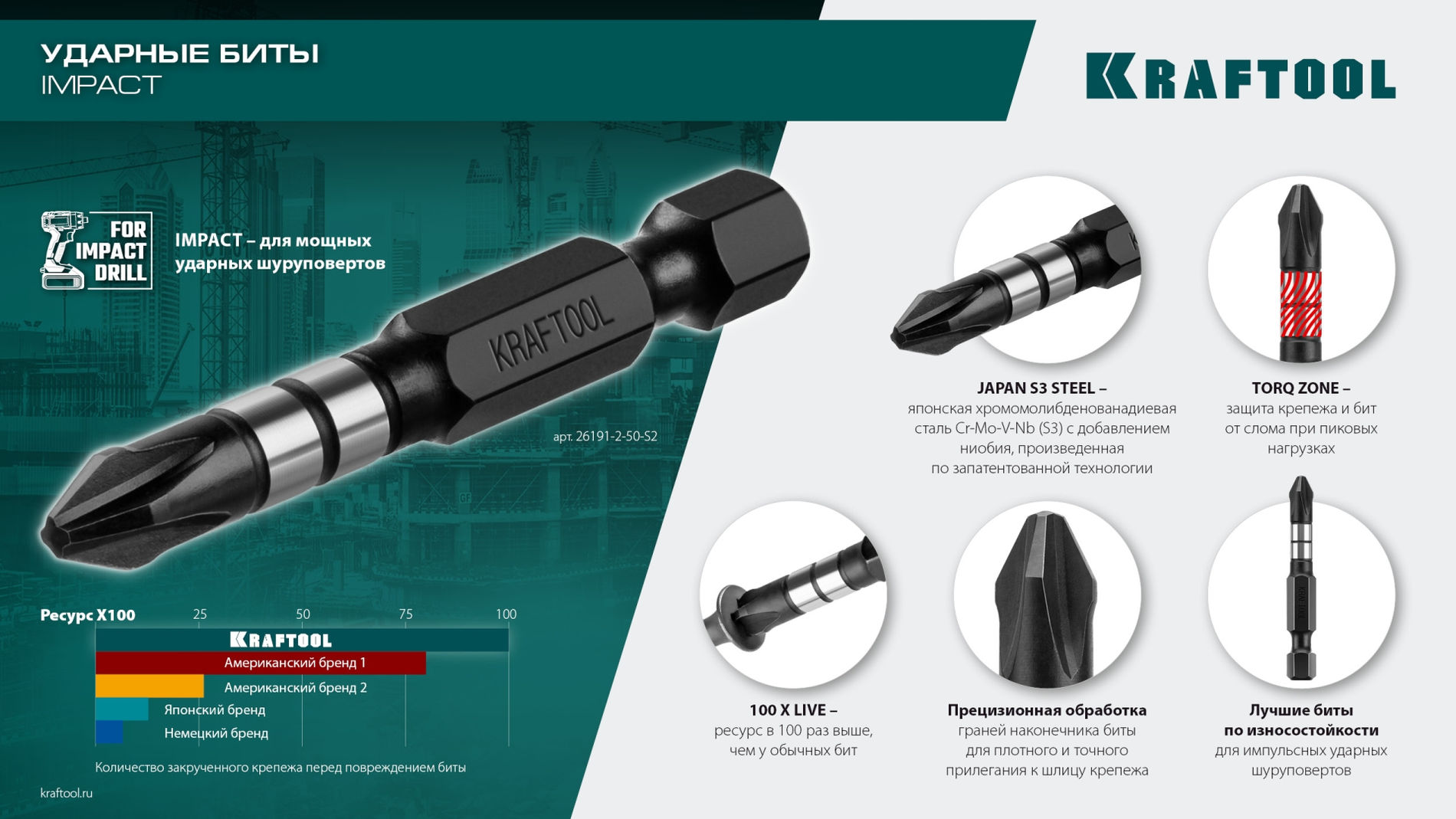 KRAFTOOL Impact PZ 2, 50 мм, 2 шт, ударные биты (26193-2-50-S2)
