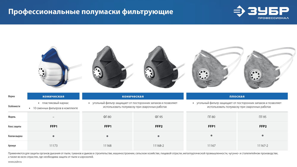 Полумаска фильтрующая ФГ-95 коническая, с угольным слоем, класс защиты FFP2, с клапаном выдоха ЗУБР 11168-2