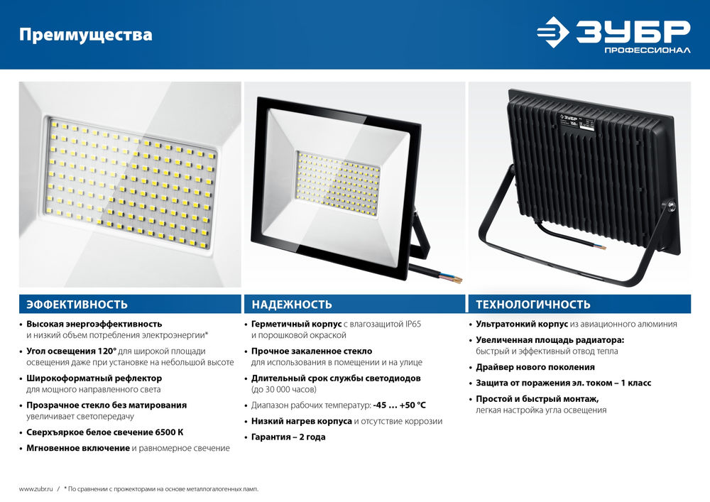 Прожектор светодиодный 200 Вт, 6500 К, IP65 ЗУБР ПСК-200 Профессионал 57141-200