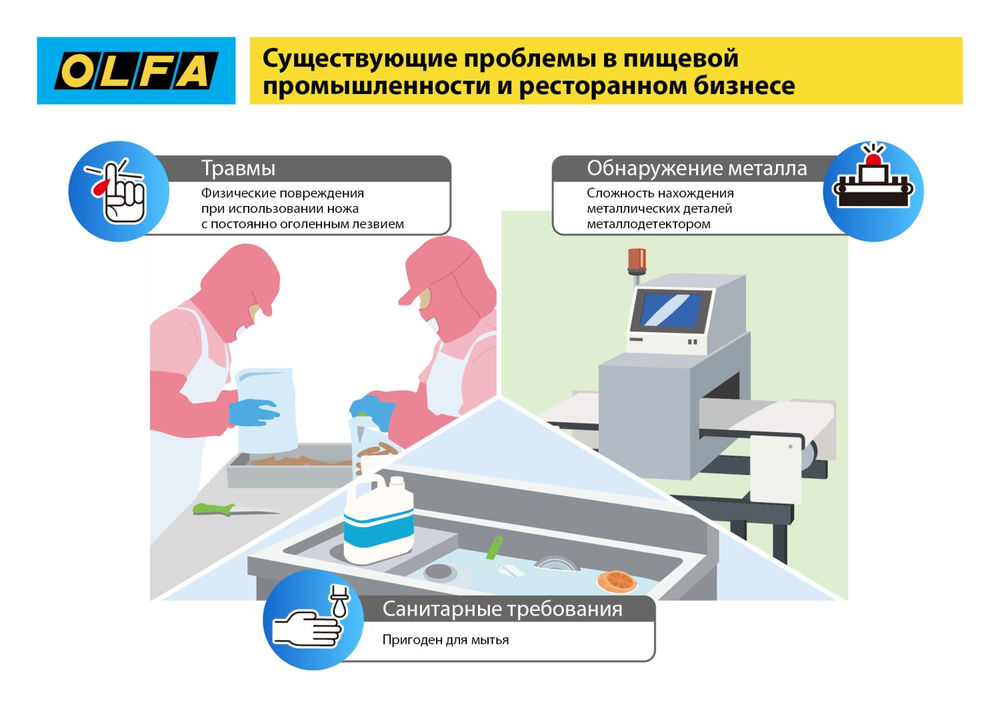 Трапециевидное лезвие SK-12, 17.5 мм, из нержавеющей стали, 10 шт OLFA OL-SKB-2S/10B