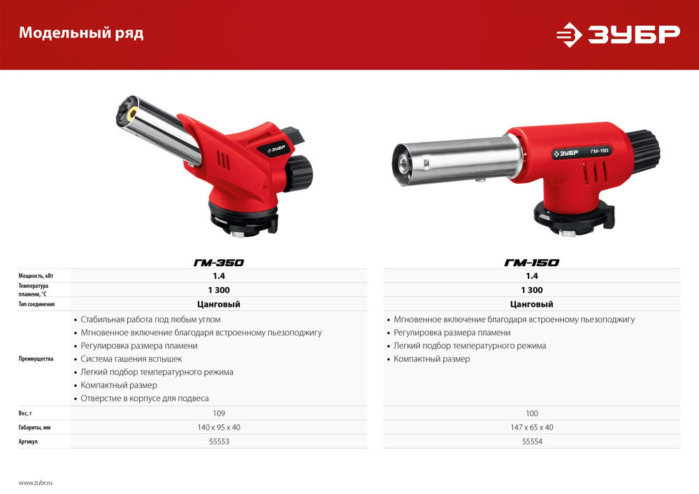 Горелка газовая ГМ-150 1300°C с пьезоподжигом на баллон с цанговым соединением ЗУБР 55554