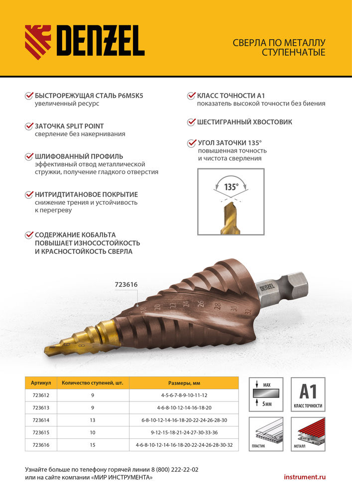 Сверло ступенчатое, 9-12-15-18-21-24-27-30-33-36 мм, Р6М5К5, 6-гр. хвостовик Denzel (723615)