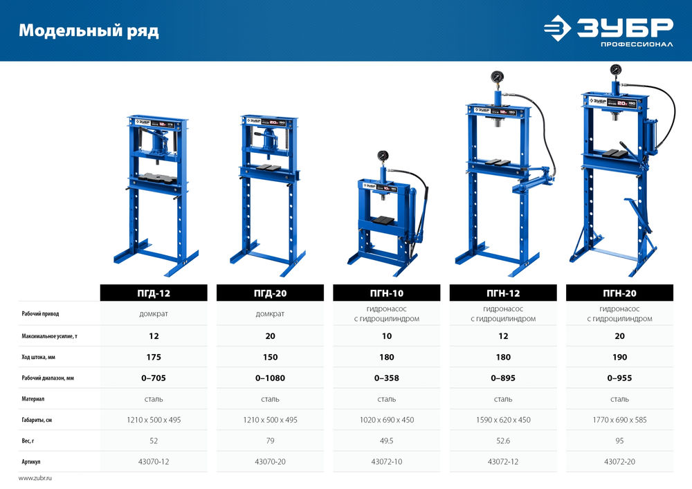 Пресс гидравлический 20 т с гидронасосом и манометром ЗУБР ПГН-20 Профессионал 43072-20