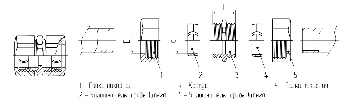 Муфта соединительная для трубы АТТ-15 (Fortisflex) (92318)