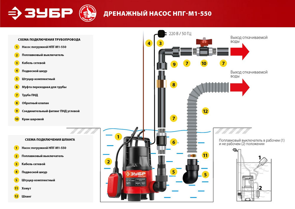 Насос дренажный для грязной воды 550 Вт ЗУБР НПГ-М1-550