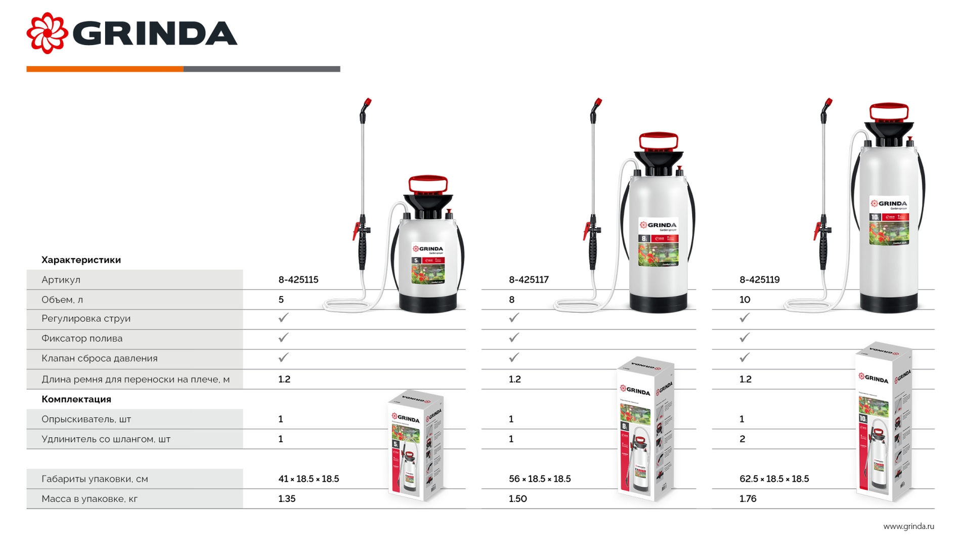GRINDA TS-8, 8 л, широкая горловина, устойчивое днище, переносной опрыскиватель (8-425117_z03)