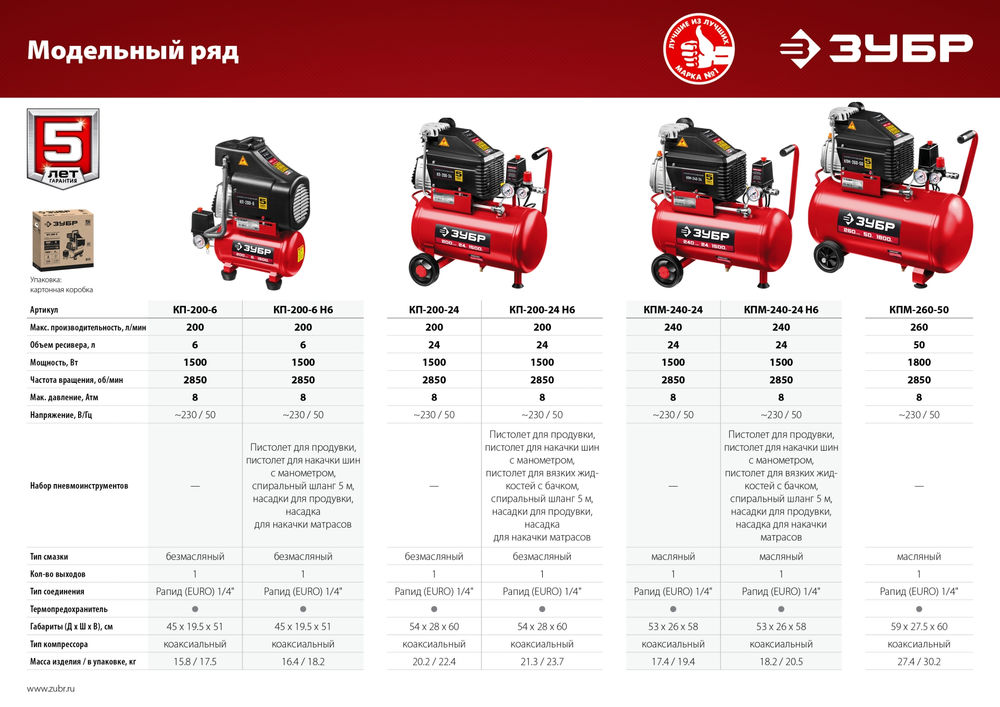 Компрессор безмасляный 200 л/мин, 24 л, 1500 Вт, 6 предметов ЗУБР КП-200-24 Н6