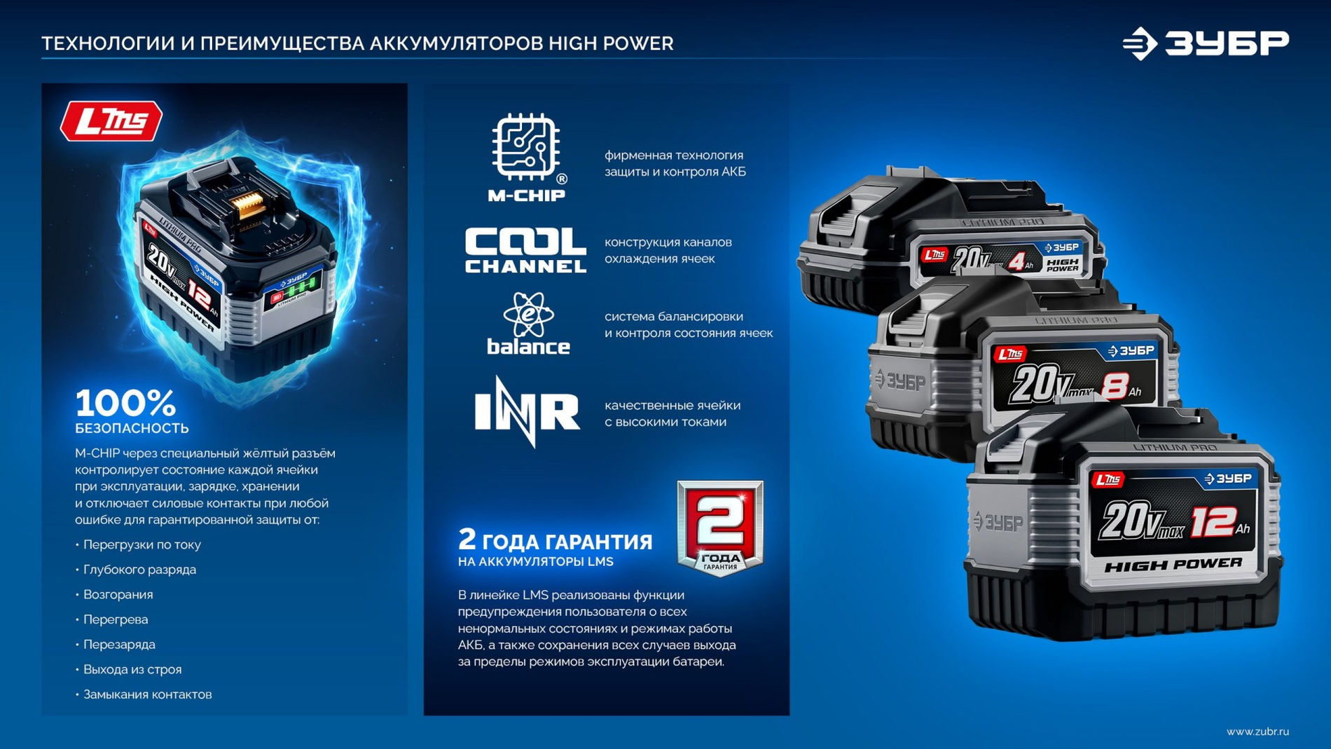 ЗУБР High Power, 20 В, 12.0 А·ч, аккумулятор LMS, ПРОФЕССИОНАЛ (BP-H-20-12)