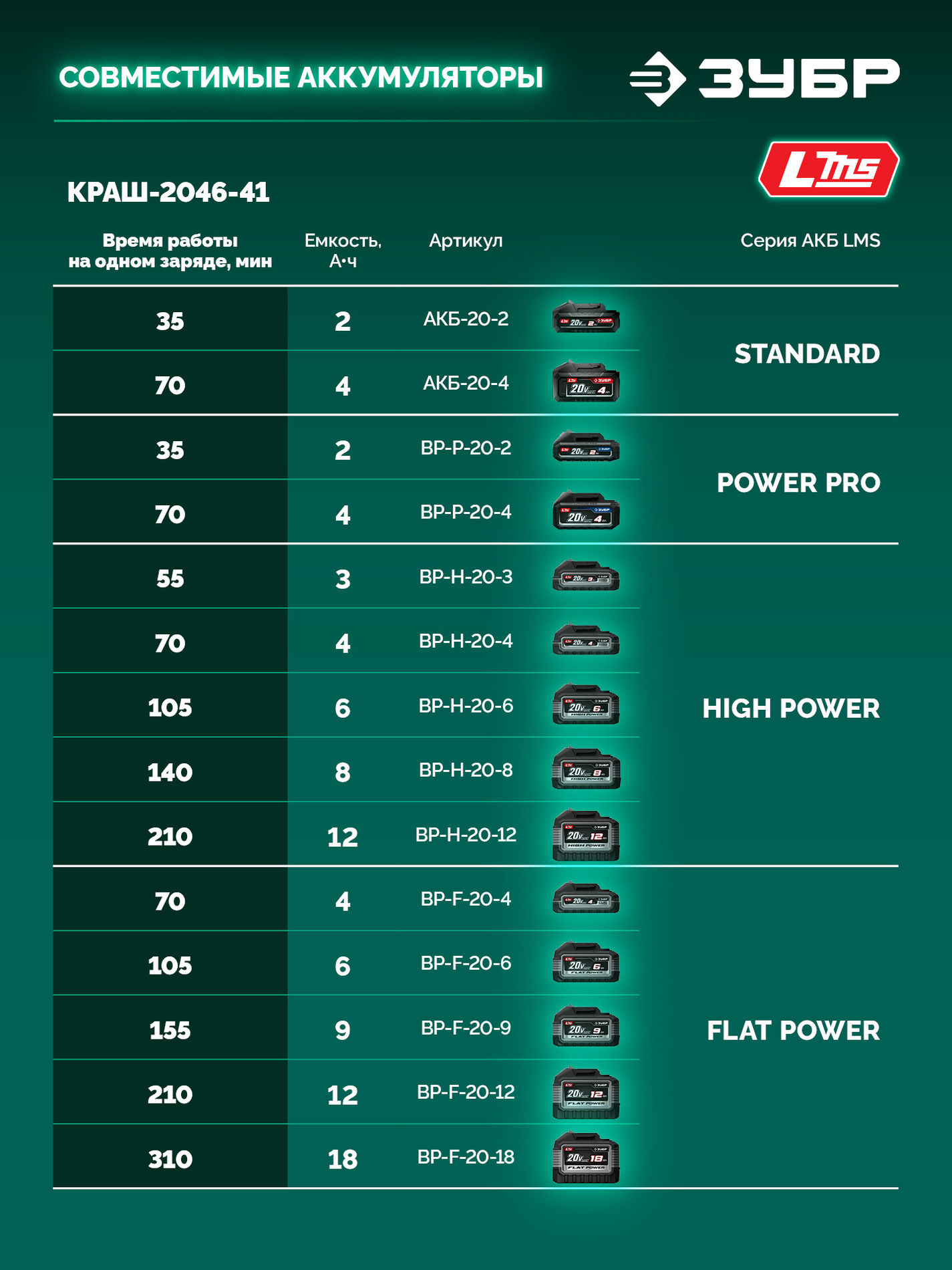 ЗУБР 20 В, 460 мм, 1 АКБ LMS (4 Ач), кусторез аккумуляторный со штангой (КРАШ-2046-41)