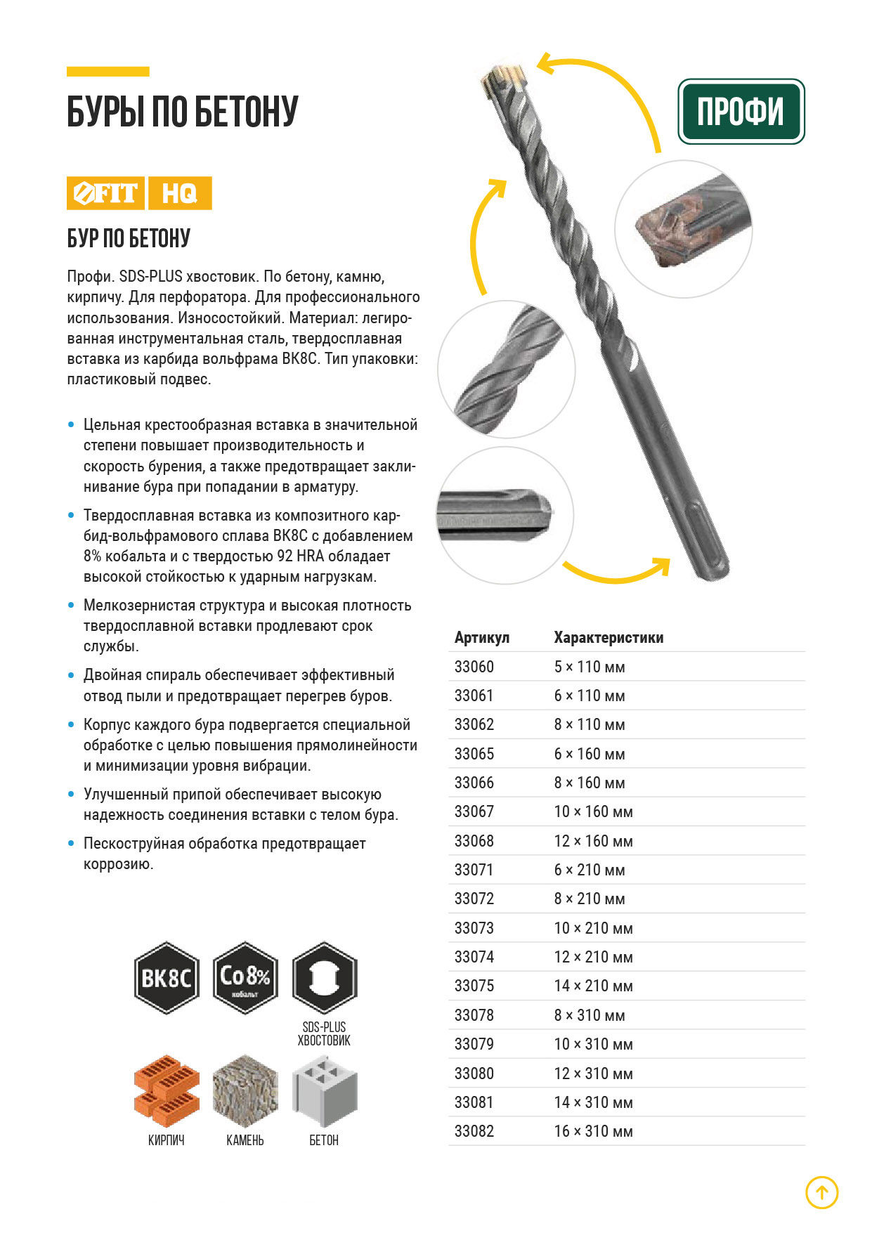 Бур по бетону SDS-PLUS, Профи, крестообразная вставка, двойная спираль, 8 х 160 мм (33066)