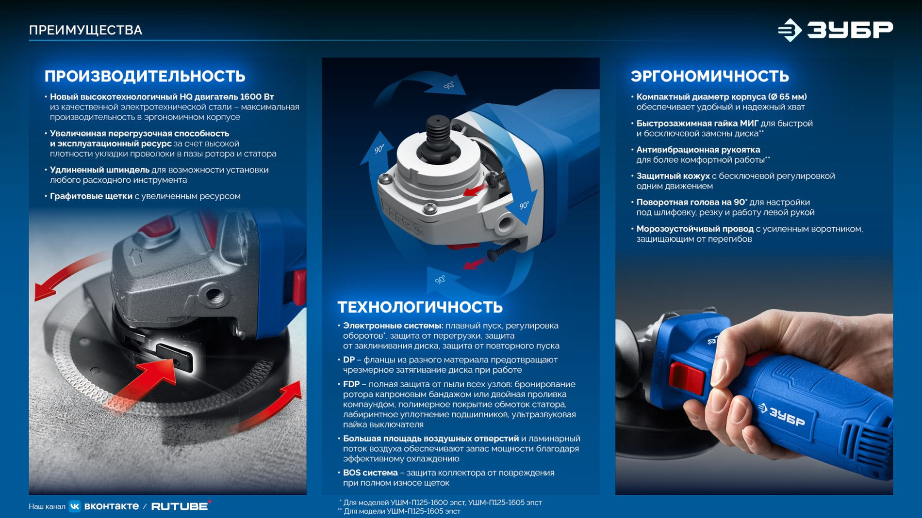 ЗУБР 1600 Вт, d125 мм, УШМ, регулировка оборотов, Профессионал (УШМ-П125-1600 эпст)