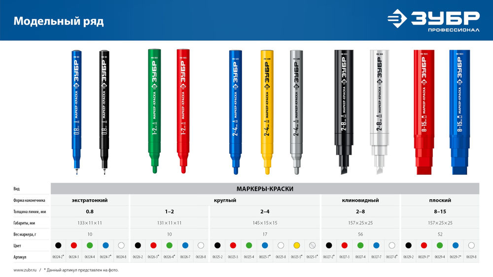 Перманентный маркер Мини черный, 1-3 мм, 80 шт ЗУБР 06331-2