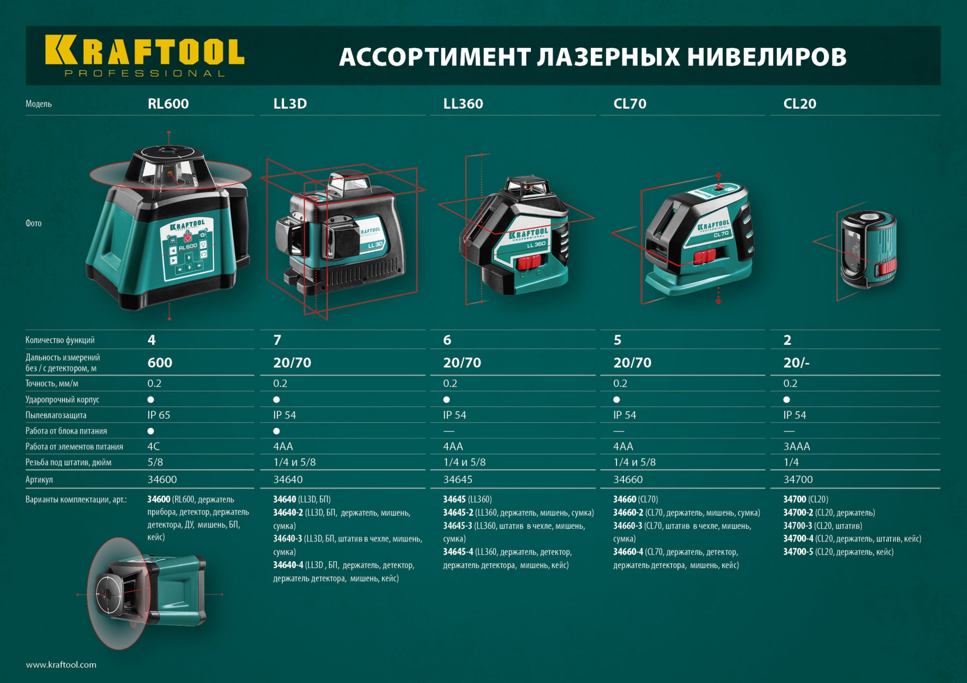 Лазерный нивелир LL 3D #3 KRAFTOOL 34640-3