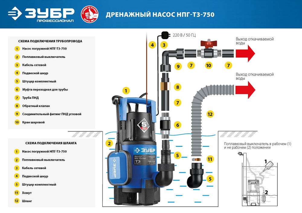 Насос дренажный для грязной воды 750 Вт ЗУБР Профессионал НПГ-Т3-750