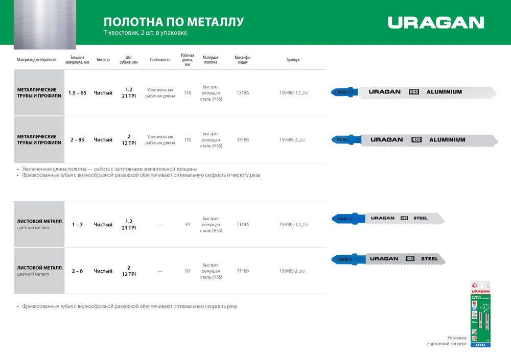 Полотна для лобзика T-хвост., по металлу, HSS, шаг 1.2 мм, 50 мм, 2 шт T118A URAGAN 159485-1.2