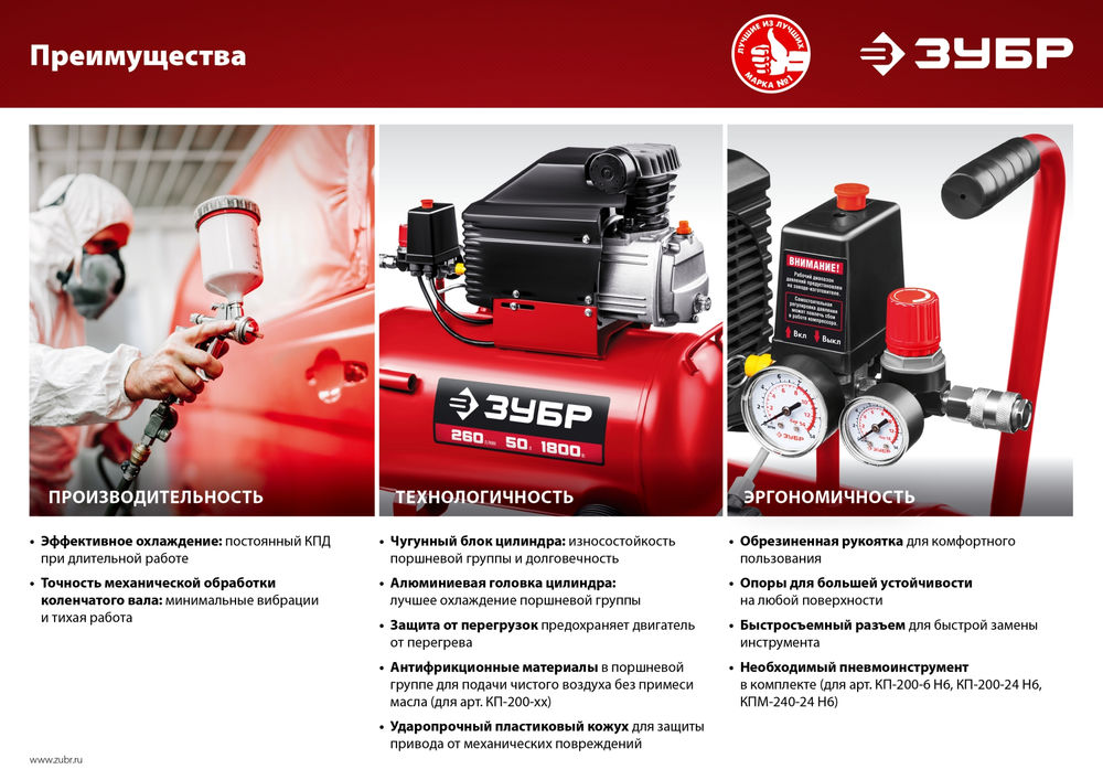Компрессор безмасляный 200 л/мин, 24 л, 1500 Вт, 6 предметов ЗУБР КП-200-24 Н6